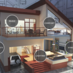 smarthome