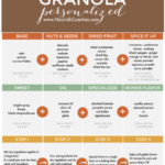 Granola Personalized
