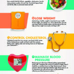 lifesimple7infographic-r2