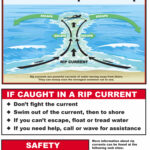 RipCurrents-sign